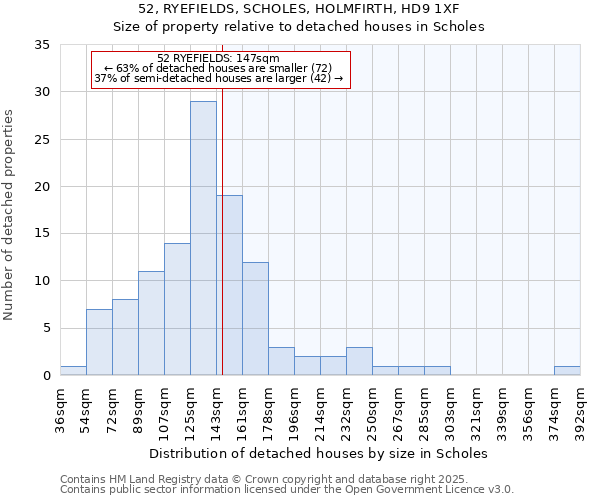 52, RYEFIELDS, SCHOLES, HOLMFIRTH, HD9 1XF: Size of property relative to detached houses houses in Scholes