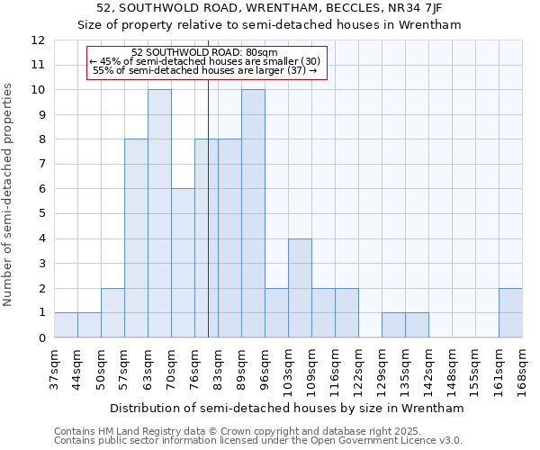 52, SOUTHWOLD ROAD, WRENTHAM, BECCLES, NR34 7JF: Size of property relative to semi-detached houses houses in Wrentham