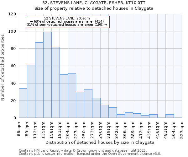 52, STEVENS LANE, CLAYGATE, ESHER, KT10 0TT: Size of property relative to detached houses houses in Claygate