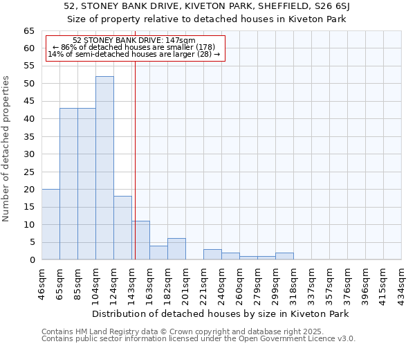52, STONEY BANK DRIVE, KIVETON PARK, SHEFFIELD, S26 6SJ: Size of property relative to detached houses houses in Kiveton Park
