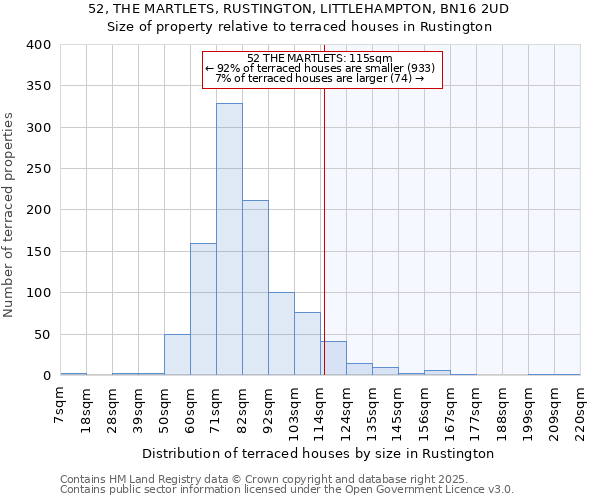 52, THE MARTLETS, RUSTINGTON, LITTLEHAMPTON, BN16 2UD: Size of property relative to terraced houses houses in Rustington