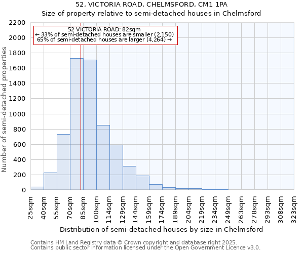 52, VICTORIA ROAD, CHELMSFORD, CM1 1PA: Size of property relative to semi-detached houses houses in Chelmsford