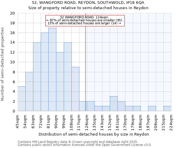 52, WANGFORD ROAD, REYDON, SOUTHWOLD, IP18 6QA: Size of property relative to semi-detached houses houses in Reydon