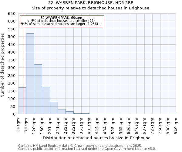 52, WARREN PARK, BRIGHOUSE, HD6 2RR: Size of property relative to detached houses houses in Brighouse