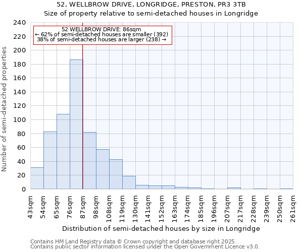 52, WELLBROW DRIVE, LONGRIDGE, PRESTON, PR3 3TB: Size of property relative to semi-detached houses houses in Longridge