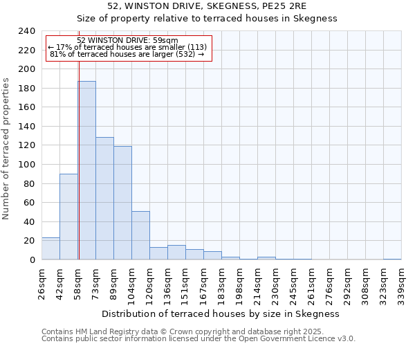 52, WINSTON DRIVE, SKEGNESS, PE25 2RE: Size of property relative to terraced houses houses in Skegness
