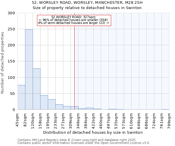52, WORSLEY ROAD, WORSLEY, MANCHESTER, M28 2SH: Size of property relative to detached houses houses in Swinton