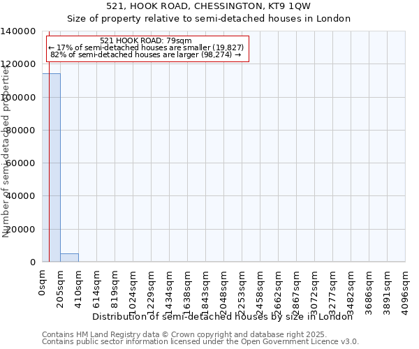 521, HOOK ROAD, CHESSINGTON, KT9 1QW: Size of property relative to semi-detached houses houses in London