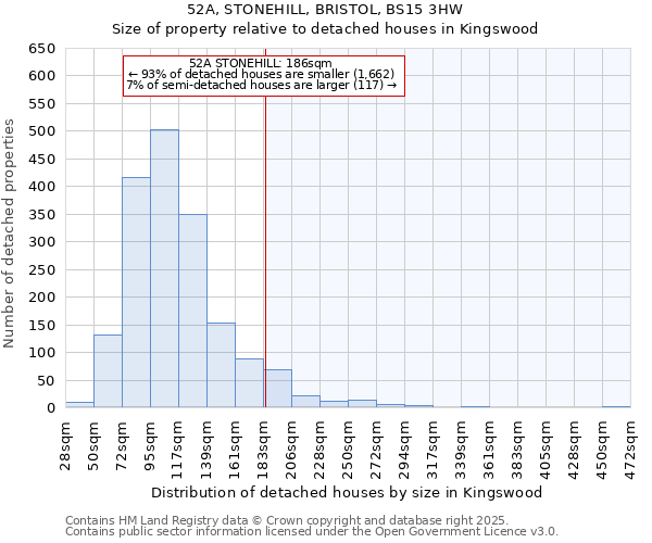 52A, STONEHILL, BRISTOL, BS15 3HW: Size of property relative to detached houses houses in Kingswood