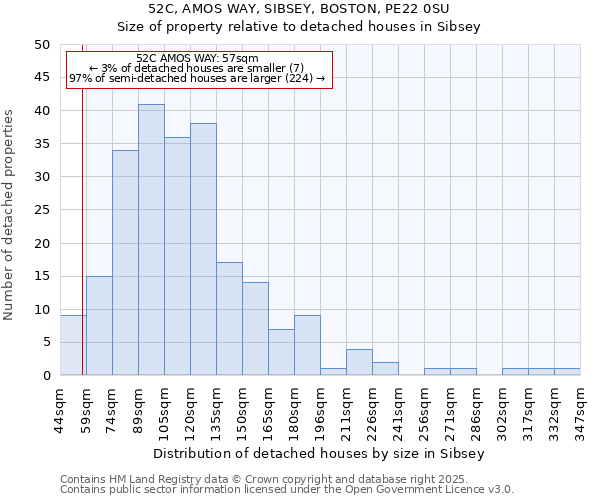 52C, AMOS WAY, SIBSEY, BOSTON, PE22 0SU: Size of property relative to detached houses houses in Sibsey