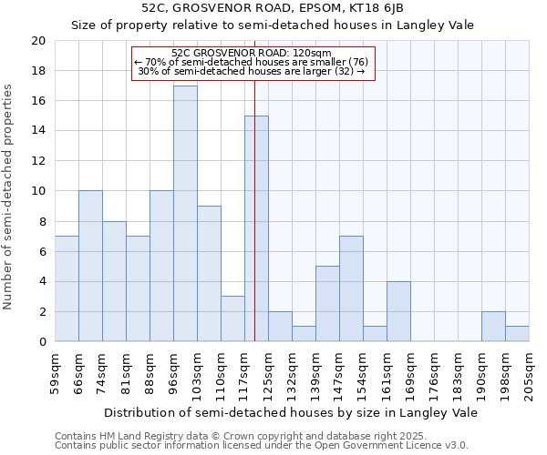 52C, GROSVENOR ROAD, EPSOM, KT18 6JB: Size of property relative to semi-detached houses houses in Langley Vale