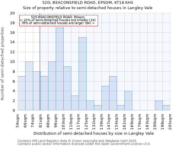 52D, BEACONSFIELD ROAD, EPSOM, KT18 6HS: Size of property relative to semi-detached houses houses in Langley Vale