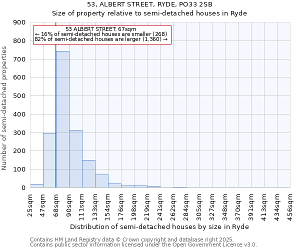 53, ALBERT STREET, RYDE, PO33 2SB: Size of property relative to semi-detached houses houses in Ryde