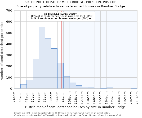 53, BRINDLE ROAD, BAMBER BRIDGE, PRESTON, PR5 6RP: Size of property relative to semi-detached houses houses in Bamber Bridge