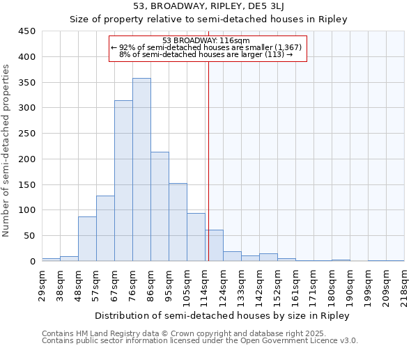 53, BROADWAY, RIPLEY, DE5 3LJ: Size of property relative to semi-detached houses houses in Ripley