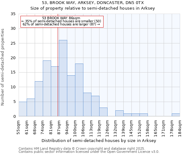 53, BROOK WAY, ARKSEY, DONCASTER, DN5 0TX: Size of property relative to semi-detached houses houses in Arksey