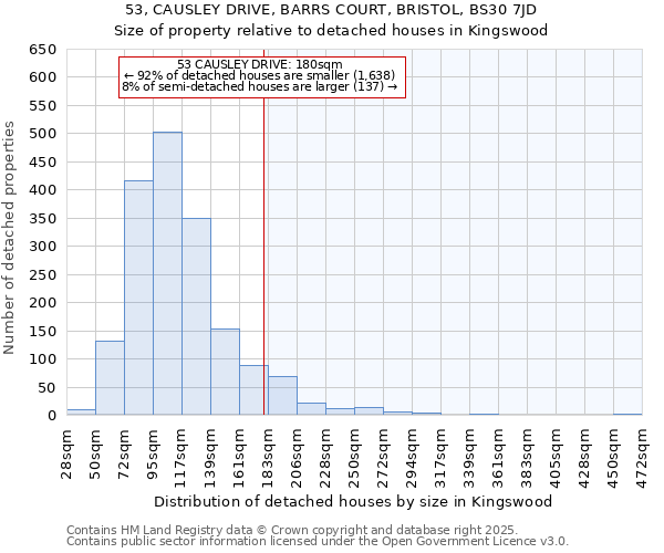 53, CAUSLEY DRIVE, BARRS COURT, BRISTOL, BS30 7JD: Size of property relative to detached houses houses in Kingswood