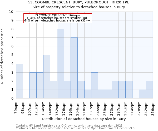 53, COOMBE CRESCENT, BURY, PULBOROUGH, RH20 1PE: Size of property relative to detached houses houses in Bury