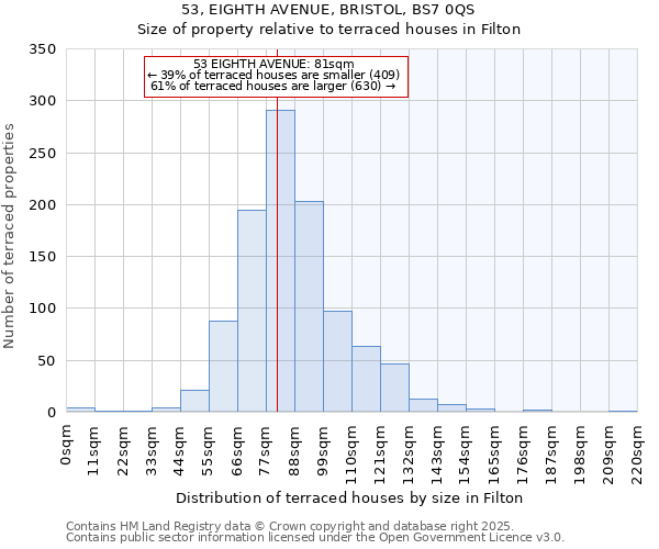 53, EIGHTH AVENUE, BRISTOL, BS7 0QS: Size of property relative to terraced houses houses in Filton