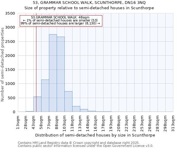 53, GRAMMAR SCHOOL WALK, SCUNTHORPE, DN16 3NQ: Size of property relative to semi-detached houses houses in Scunthorpe