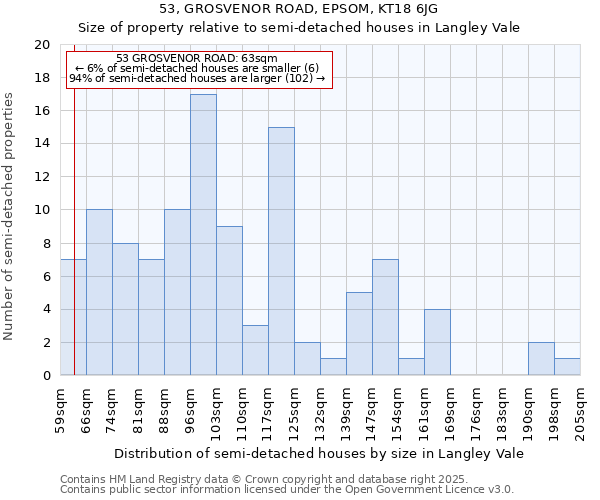 53, GROSVENOR ROAD, EPSOM, KT18 6JG: Size of property relative to semi-detached houses houses in Langley Vale