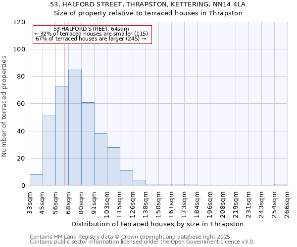 53, HALFORD STREET, THRAPSTON, KETTERING, NN14 4LA: Size of property relative to terraced houses houses in Thrapston