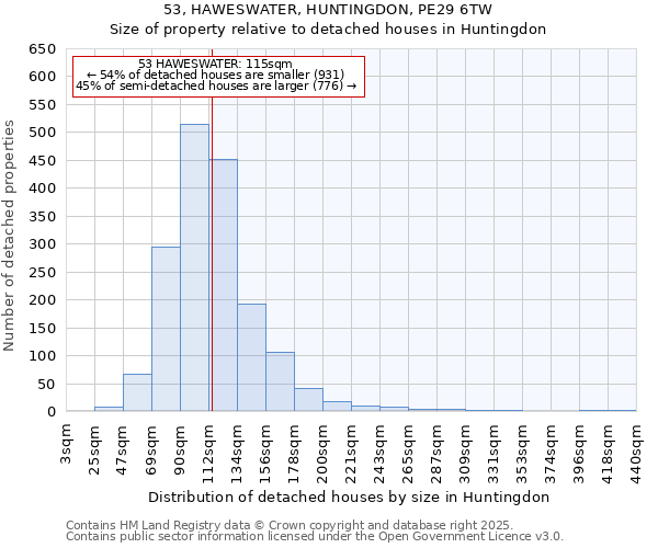 53, HAWESWATER, HUNTINGDON, PE29 6TW: Size of property relative to detached houses houses in Huntingdon