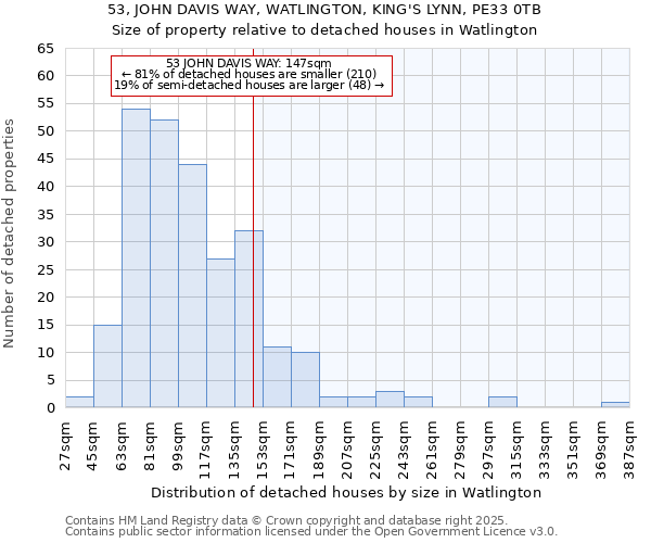 53, JOHN DAVIS WAY, WATLINGTON, KING'S LYNN, PE33 0TB: Size of property relative to detached houses houses in Watlington