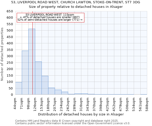 53, LIVERPOOL ROAD WEST, CHURCH LAWTON, STOKE-ON-TRENT, ST7 3DG: Size of property relative to detached houses houses in Alsager