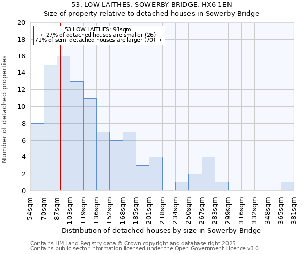 53, LOW LAITHES, SOWERBY BRIDGE, HX6 1EN: Size of property relative to detached houses houses in Sowerby Bridge