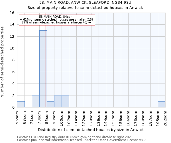 53, MAIN ROAD, ANWICK, SLEAFORD, NG34 9SU: Size of property relative to semi-detached houses houses in Anwick