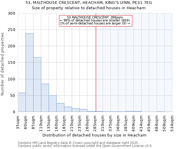 53, MALTHOUSE CRESCENT, HEACHAM, KING'S LYNN, PE31 7EG: Size of property relative to detached houses houses in Heacham