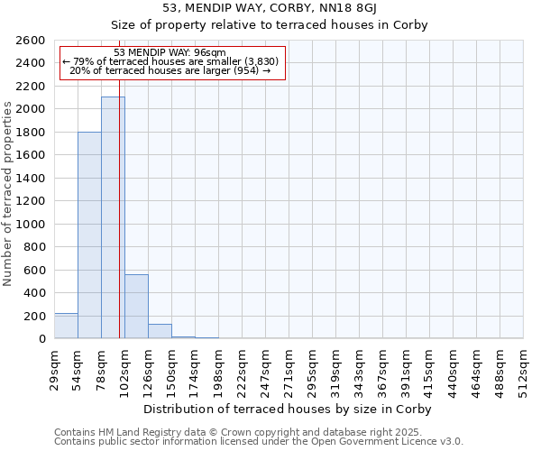 53, MENDIP WAY, CORBY, NN18 8GJ: Size of property relative to terraced houses houses in Corby