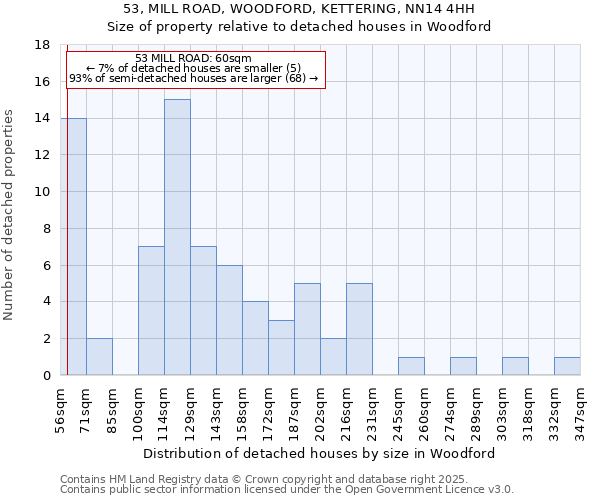 53, MILL ROAD, WOODFORD, KETTERING, NN14 4HH: Size of property relative to detached houses houses in Woodford