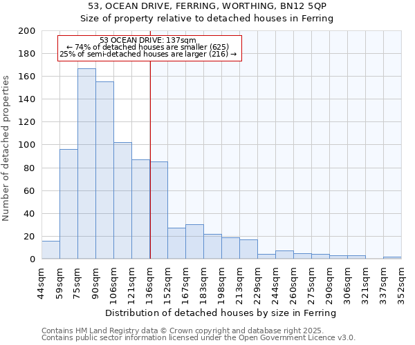 53, OCEAN DRIVE, FERRING, WORTHING, BN12 5QP: Size of property relative to detached houses houses in Ferring