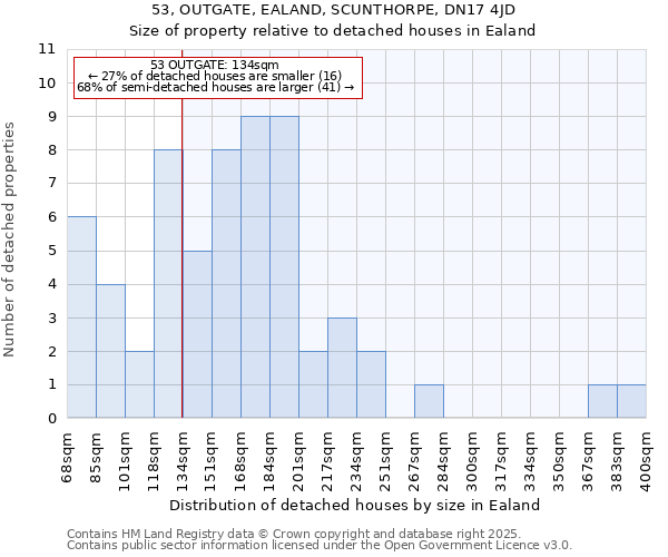 53, OUTGATE, EALAND, SCUNTHORPE, DN17 4JD: Size of property relative to detached houses houses in Ealand