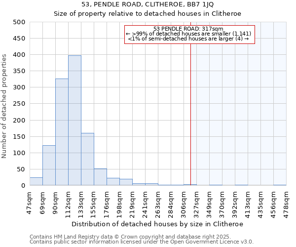 53, PENDLE ROAD, CLITHEROE, BB7 1JQ: Size of property relative to detached houses houses in Clitheroe