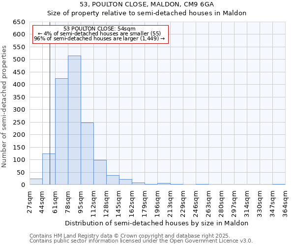53, POULTON CLOSE, MALDON, CM9 6GA: Size of property relative to semi-detached houses houses in Maldon