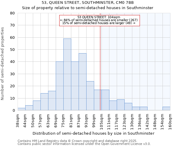 53, QUEEN STREET, SOUTHMINSTER, CM0 7BB: Size of property relative to semi-detached houses houses in Southminster