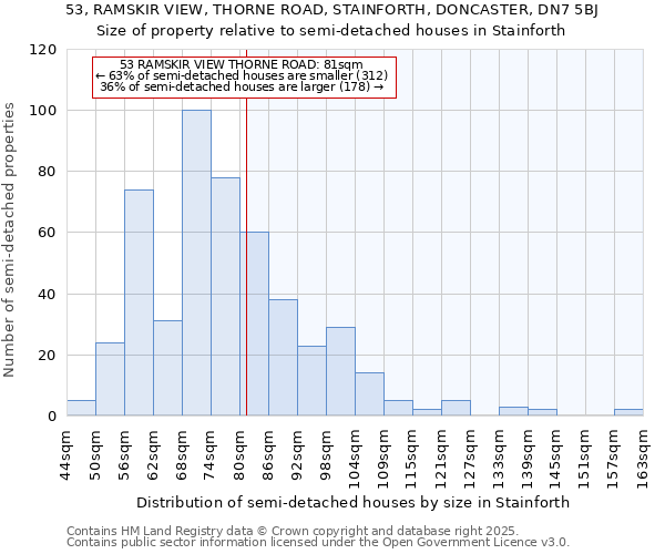 53, RAMSKIR VIEW, THORNE ROAD, STAINFORTH, DONCASTER, DN7 5BJ: Size of property relative to semi-detached houses houses in Stainforth