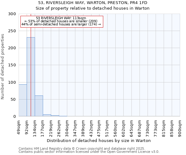 53, RIVERSLEIGH WAY, WARTON, PRESTON, PR4 1FD: Size of property relative to detached houses houses in Warton