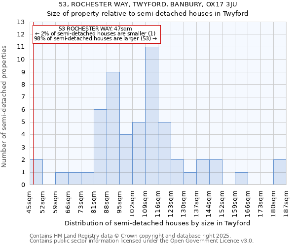 53, ROCHESTER WAY, TWYFORD, BANBURY, OX17 3JU: Size of property relative to semi-detached houses houses in Twyford