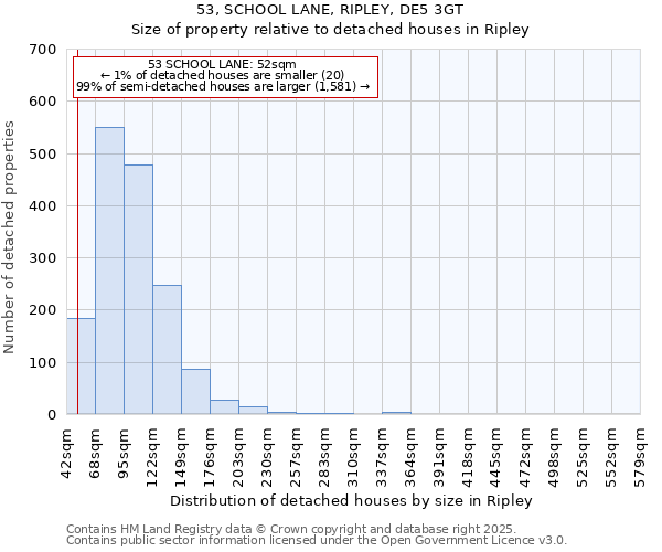 53, SCHOOL LANE, RIPLEY, DE5 3GT: Size of property relative to detached houses houses in Ripley