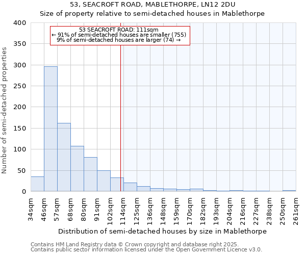 53, SEACROFT ROAD, MABLETHORPE, LN12 2DU: Size of property relative to semi-detached houses houses in Mablethorpe