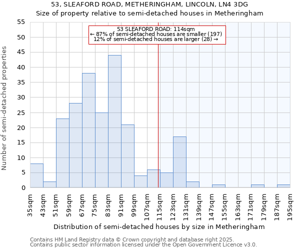 53, SLEAFORD ROAD, METHERINGHAM, LINCOLN, LN4 3DG: Size of property relative to semi-detached houses houses in Metheringham