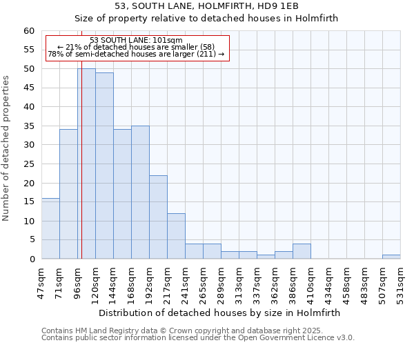 53, SOUTH LANE, HOLMFIRTH, HD9 1EB: Size of property relative to detached houses houses in Holmfirth