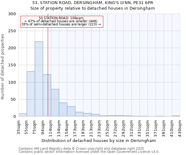 53, STATION ROAD, DERSINGHAM, KING'S LYNN, PE31 6PR: Size of property relative to detached houses houses in Dersingham