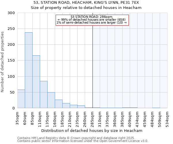 53, STATION ROAD, HEACHAM, KING'S LYNN, PE31 7EX: Size of property relative to detached houses houses in Heacham