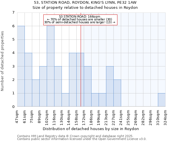 53, STATION ROAD, ROYDON, KING'S LYNN, PE32 1AW: Size of property relative to detached houses houses in Roydon