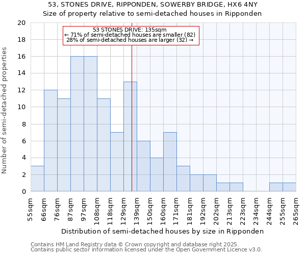 53, STONES DRIVE, RIPPONDEN, SOWERBY BRIDGE, HX6 4NY: Size of property relative to semi-detached houses houses in Ripponden